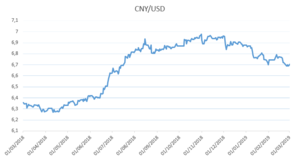 Situación de Mercado - Resumen semana 25/02 al 01/03
