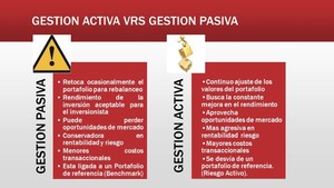 Reto “Activos vs Pasivos”. T = 1 año y 6 meses.