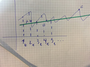 Volatilidad: ¿amiga o enemiga?