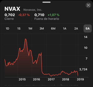 Novavax y otras hierbas… ¿Dónde dormir tranquilo?