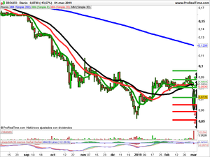 Opiniones OHL, IAG y Deoleo