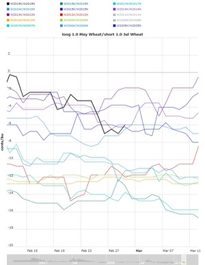 Actualización Cartera Modelo 2019 Semana 8. 9%