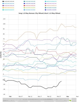 Actualización Cartera Modelo 2019 Semana 8. 9%