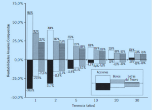 ¿Por qué lo llaman Riesgo cuando quieren decir Volatilidad? La fábula de los 3 vecinos.