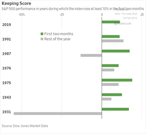 ¿Contento con la subida de la bolsa? Lea esto