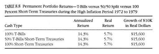 Rendimiento del cash en el periodo hiperinlacionario 1972-1979