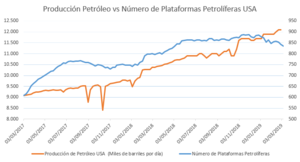 Situación de Mercado - Resumen semana 4-8 de marzo