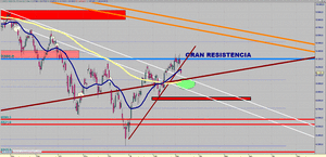 Visión del Ibex35 - Oro - SP500 - EUR/USD semana del 11/03 al 17/03 [¿Retroceso a 8900?]