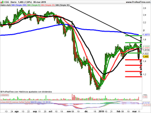 Opiniones Amper, Sabadell y CGG