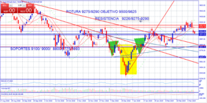Momento de construir cartera