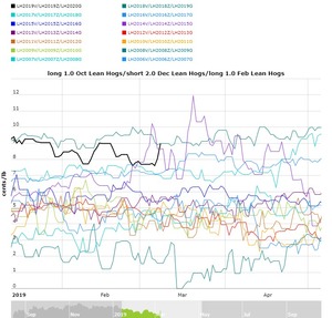 Actualización Cartera Modelo 2019 Semana 9. 14,50%