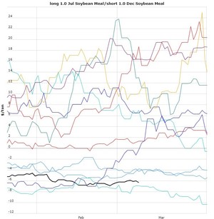 Actualización Cartera Modelo 2019 Semana 9. 14,50%