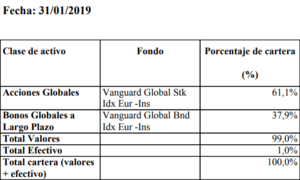 Fondos indexados para menores de INDEXA CAPITAL