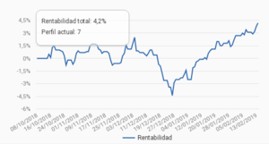 Fondos indexados para menores de INDEXA CAPITAL
