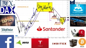 Vídeo Resumen semanal de bolsa con David Galán 16 de marzo de 2019