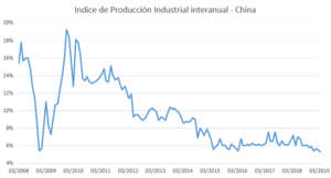 Situación de Mercado - Resumen semana 11-15 de marzo