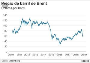 Y la fecha exacta en la que la crisis llegará es…