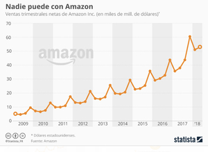 Y la fecha exacta en la que la crisis llegará es…