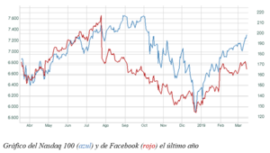 El gráfico semanal de r4: de nuevo las tecnológicas El gráfico semanal de r4: de nuevo las tecnológicas