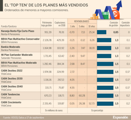Robo advisors y Ahorro, ¿Buena combinación?