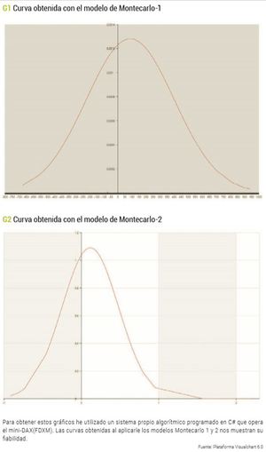 El curve-fitting en el trading algorítmico