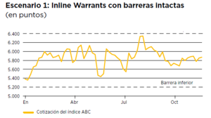 El buffet de warrants: Visa Inc y Mastercard Inc