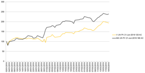 El buffet de warrants: Visa Inc y Mastercard Inc