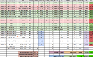 Actualización Cartera Modelo 2019 Semana 10. 14,50%