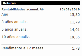 ETFs para batir al SP500 (2ª parte)