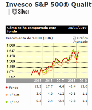 ETFs para batir al SP500 (2ª parte)