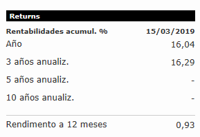 ETFs para batir al SP500 (2ª parte)