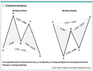 La formación murciélago y patrones armónicos (Parte III)