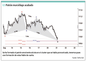La formación murciélago y patrones armónicos (Parte III)