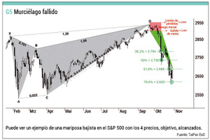 La formación murciélago y patrones armónicos (Parte III)
