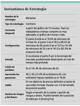 La formación murciélago y patrones armónicos (Parte III)
