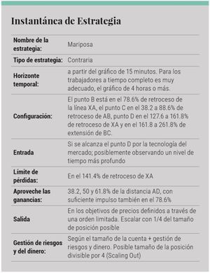 La formación murciélago y patrones armónicos (Parte III)