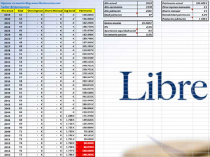 ¿Cuánto dinero necesitaré para la jubilación?