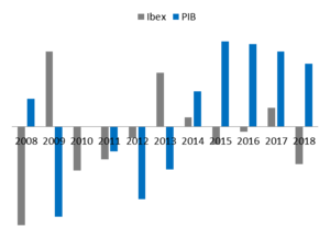 Es primavera... ¿seguirán floreciendo las bolsas?