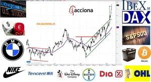 Vídeo Resumen de bolsa semanal con David Galán del 23 marzo