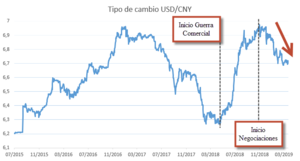 Situación de Mercado - Resumen semana 18-22 de marzo