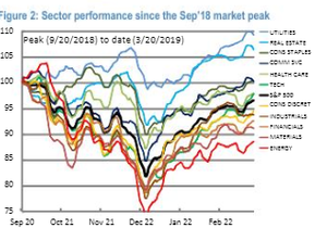 Apuntes para la Selección de Fondos del II Trimestre.