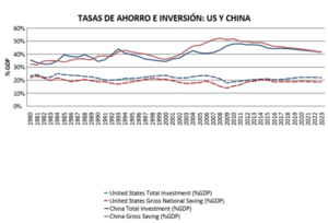 La economía china y un nuevo escenario mundial