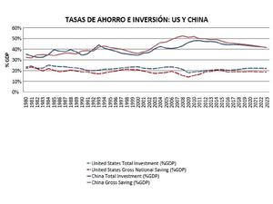 La economía china y un nuevo escenario mundial