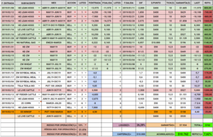 Actualización Cartera Modelo 2019 Semana 11. 7,62%