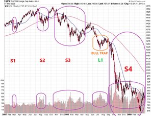 Actualización Cartera Modelo 2019 Semana 11. 7,62%