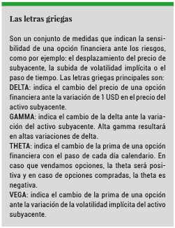 Money management en el trading de opciones