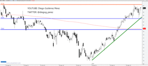 VINCI en zona de máximos históricos y con ganas de más.