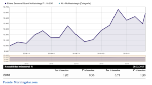 Diversificación en las inversiones financieras (Articulo Jorge Del Canto)