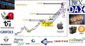 Vídeo Resumen semanal de bolsa con David Galán 30 de marzo de 2019