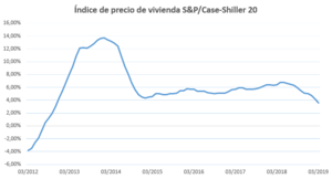 Situación de Mercado - Resumen semana 25-29 de marzo